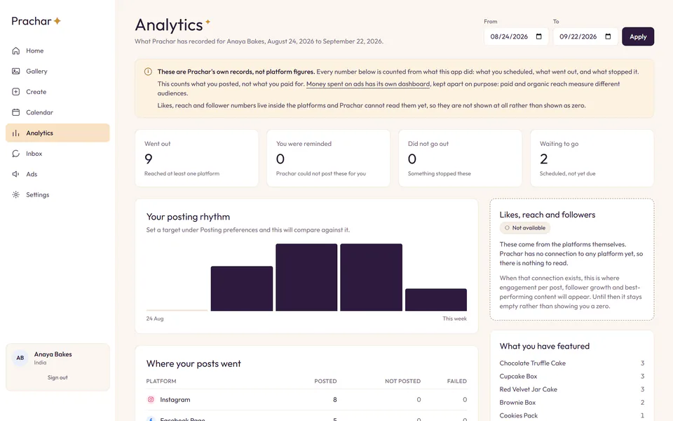 The analytics screen of a demo workspace, counting what went out, what is still waiting, and which platforms the posts reached.